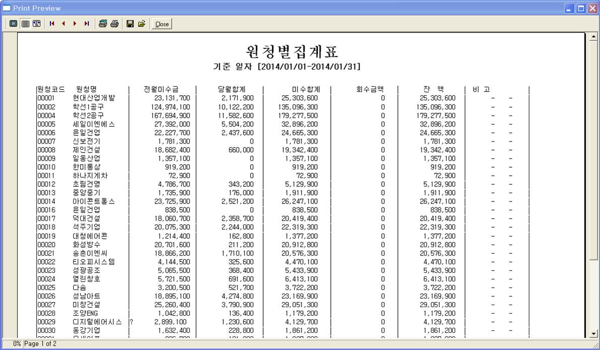 우리식당의 전체매출을 확인해보는 화면