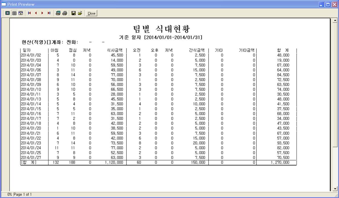 월결산시 팀별로 일자별,조,중,석,간식,기타를 확인하는 화면