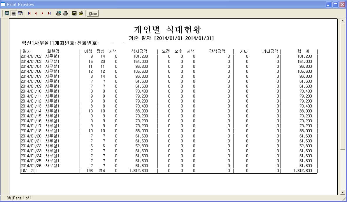 월결산시 팀별로 일자별,조,중,석,간식,기타를 확인하는 화면(1)